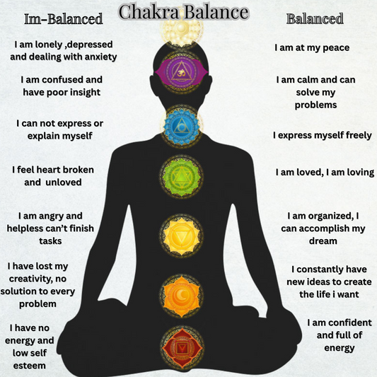 How to Know if Your Chakra is Imbalanced